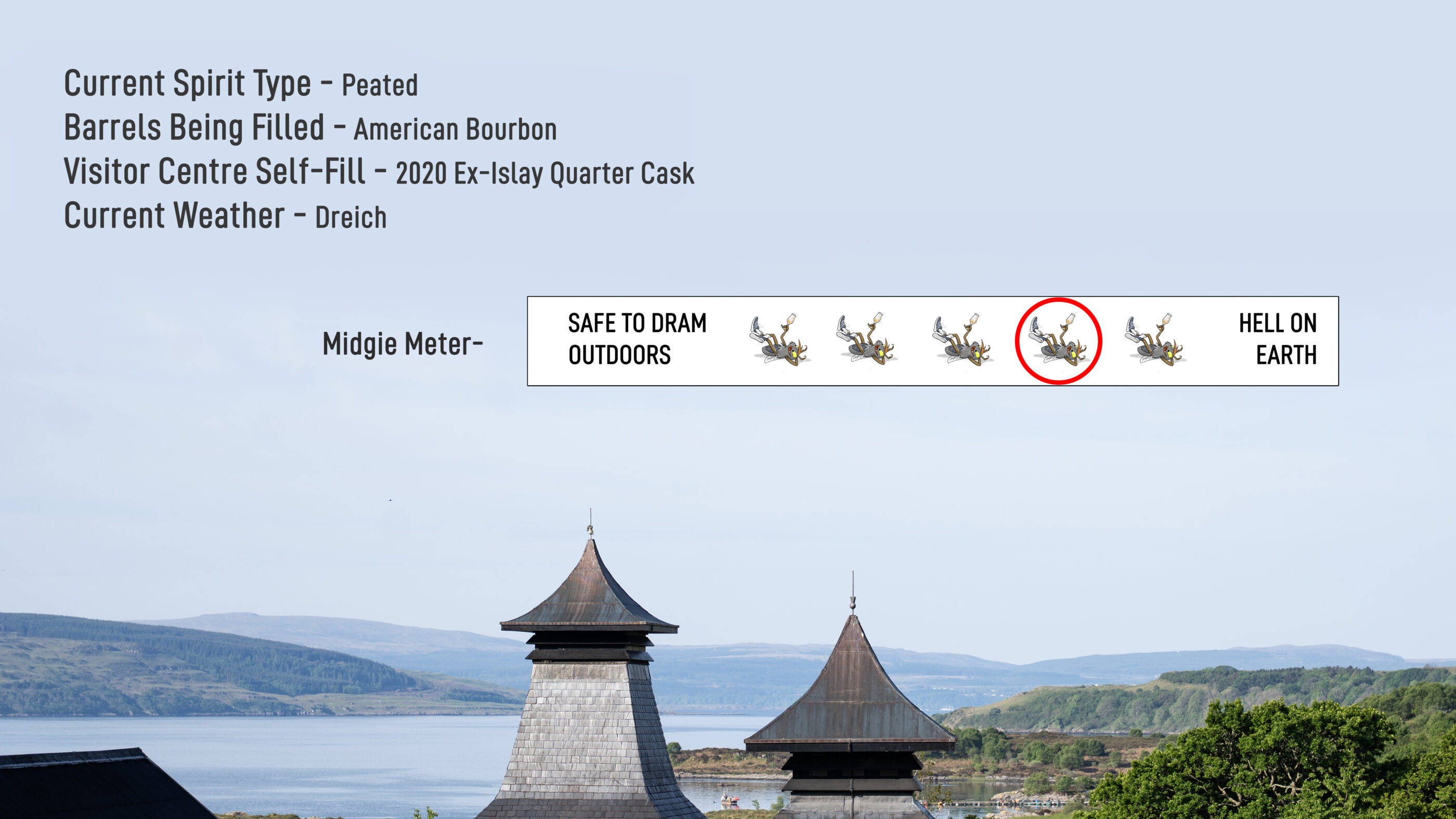 Week in whisky stats